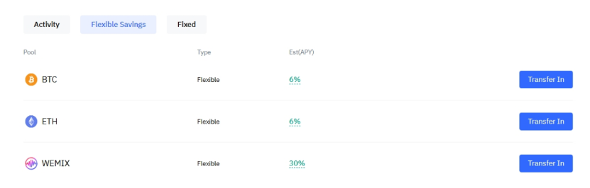 خرید بیت کوین در Tapbit